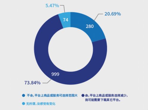 南都報(bào)告揭示 超七成消費(fèi)者反感“大數(shù)據(jù)殺熟”，互聯(lián)網(wǎng)數(shù)據(jù)服務(wù)監(jiān)管亟待加強(qiáng)