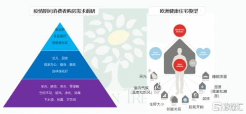 力高集團（1622.HK） 健康建筑先行者，以產品布局未來互聯網數據服務