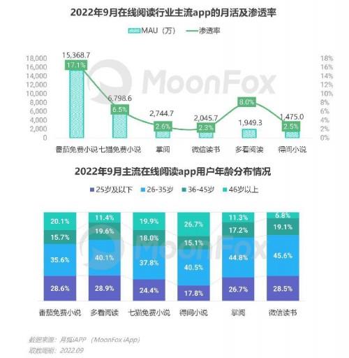 2022年Q3移動互聯網行業數據研究報告 增長穩健，生態分化與場景深化并行